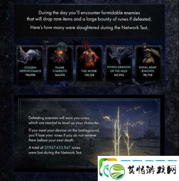 再难一点点好了法环黑夜君临依测试强化黑夜野兽