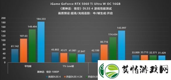 涂鸦艺术与甜品碰撞