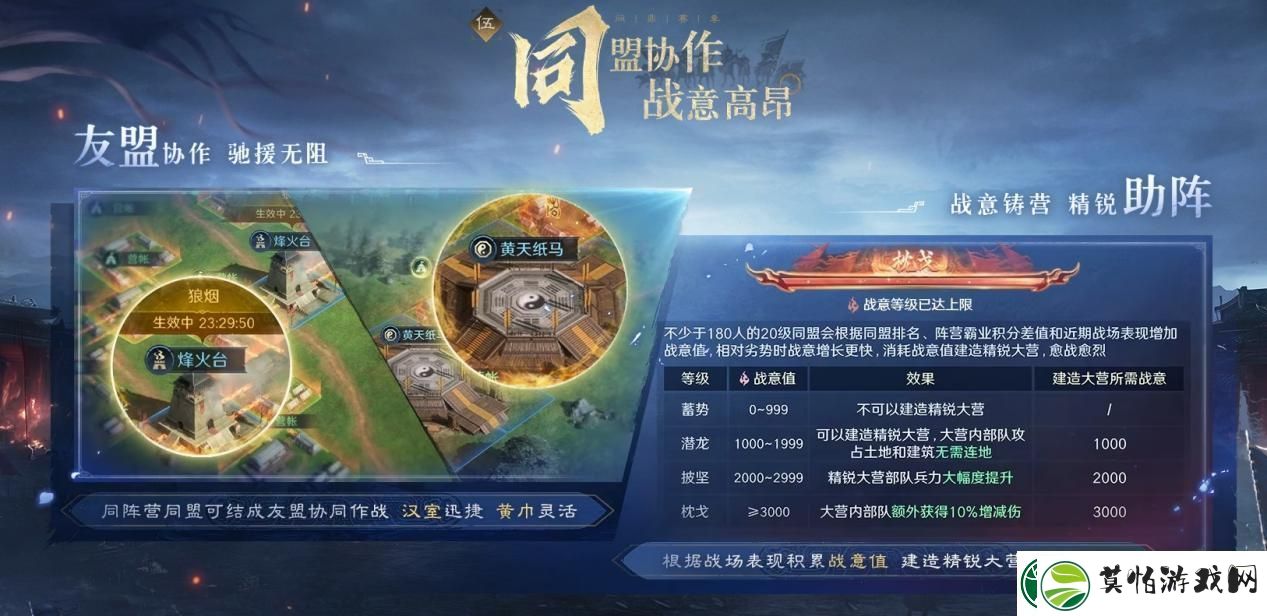 以优质内容打动玩家！好评如潮的三国