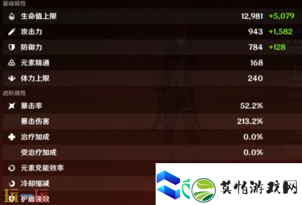原神迪卢克毕业面板是多少