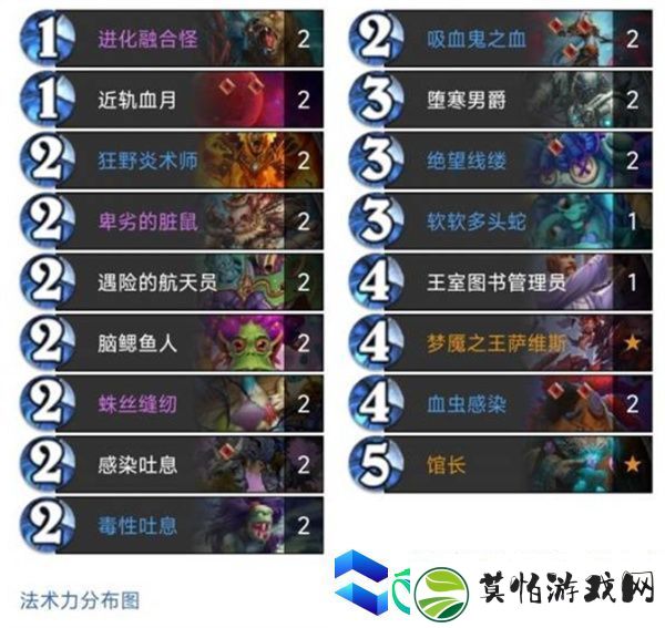 炉石传说三红软软融合怪DK卡组构筑分享