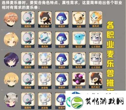 出发吧麦芬麦乐兽如何最佳搭配