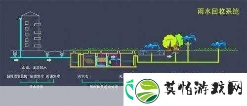 校园绑定jy收集系统白清素传的操作很简单