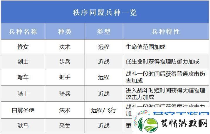 万国觉醒军器属性深度探索