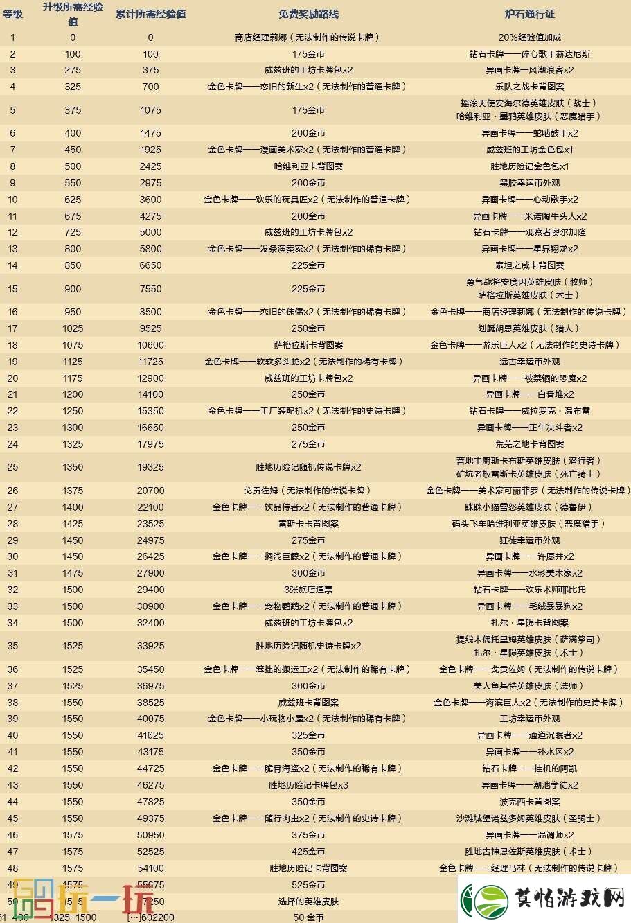 炉石传说国服回归奖励路线一览