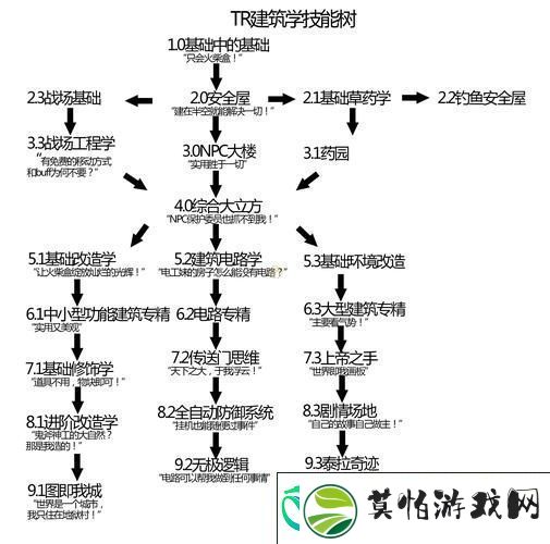 混沌元素掉落全解析