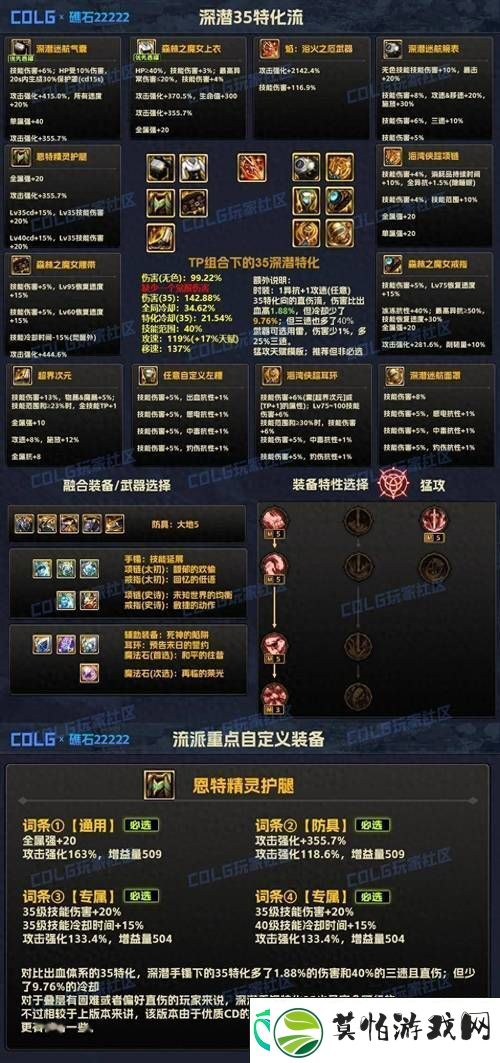 贪食五件套精选推荐