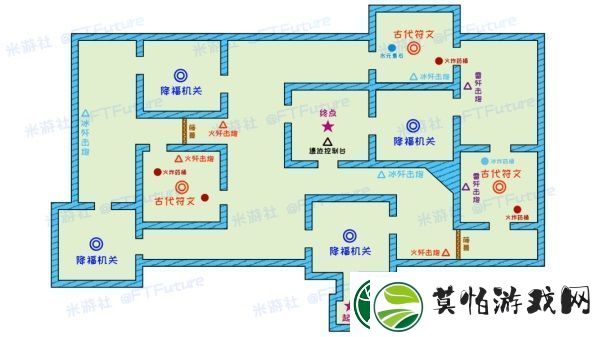 原神元素试炼通关攻略