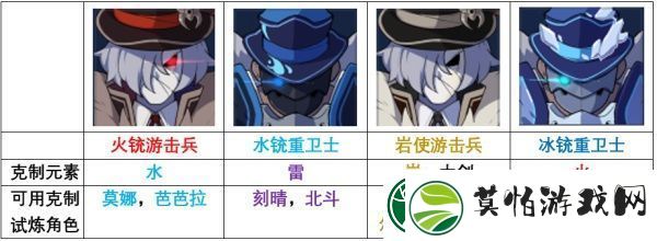 原神元素试炼通关攻略