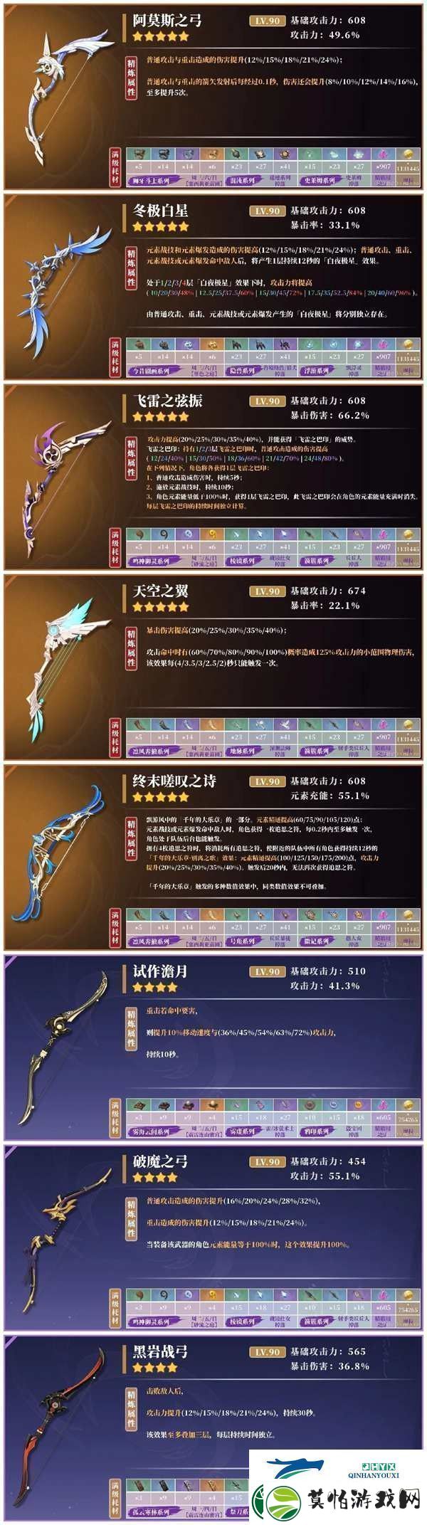 原神甘雨适合鹮穿之喙吗