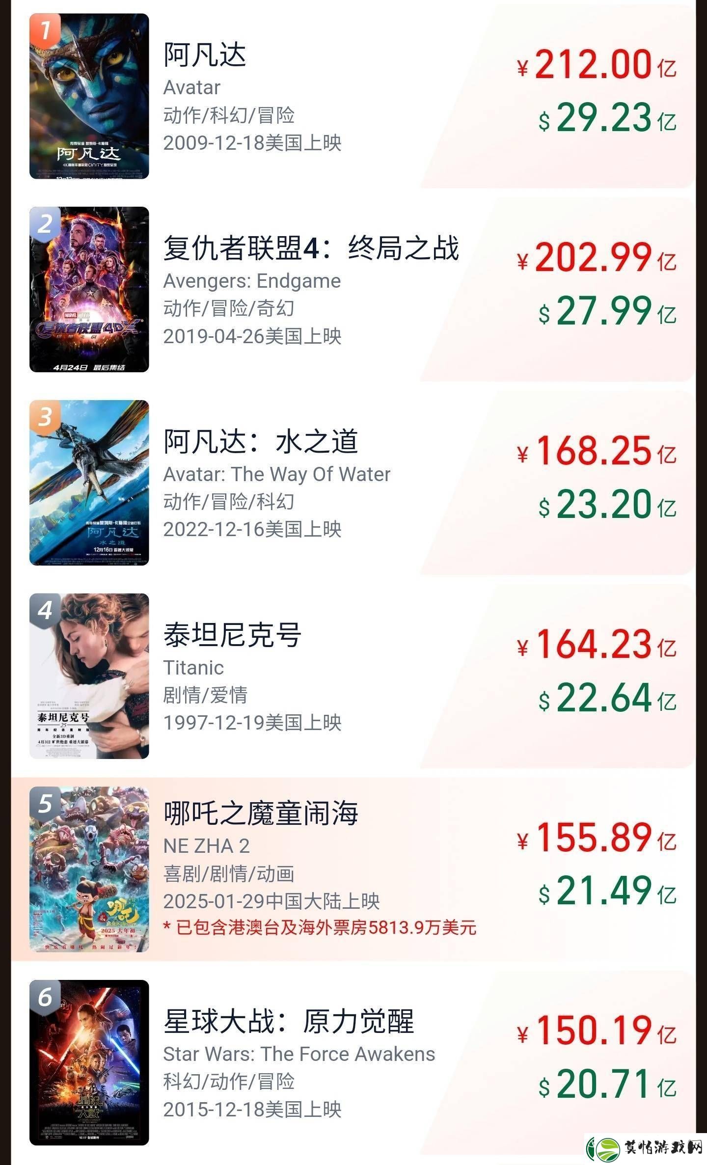 2025清明档票房收官3.77亿