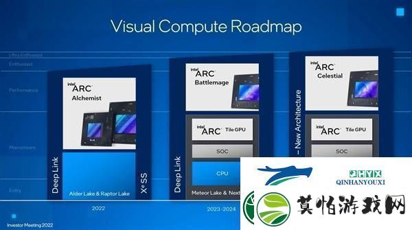 Intel锐炫显卡未来可期承诺不放弃独立显卡市场