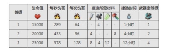 海岛奇兵激光塔介绍