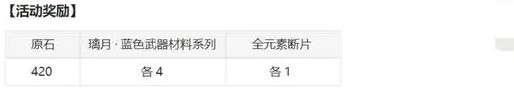 原神3.7版本溢神的猜想活动介绍