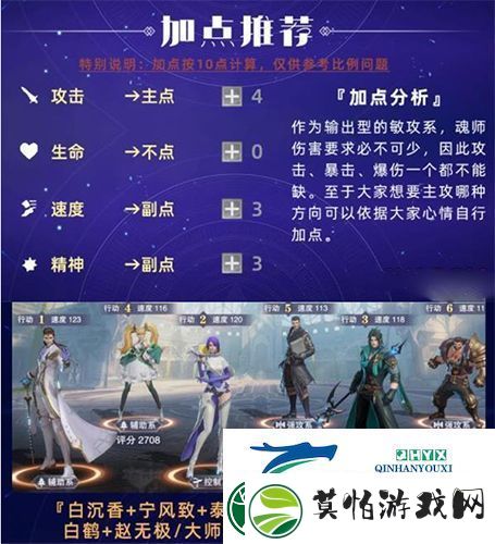 斗罗大陆魂师对决弗兰德阵容怎么搭配