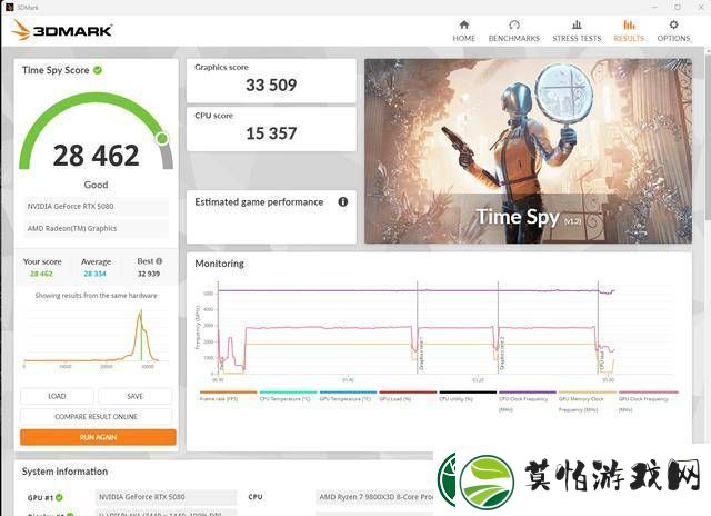 美沃尔玛惊现RTX