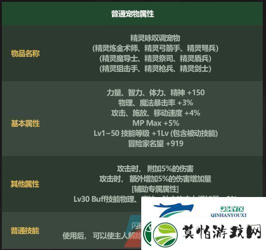 DNF迷你鬼泣宠物