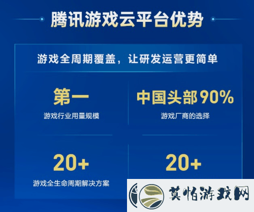 腾讯游戏云再夺市场魁首