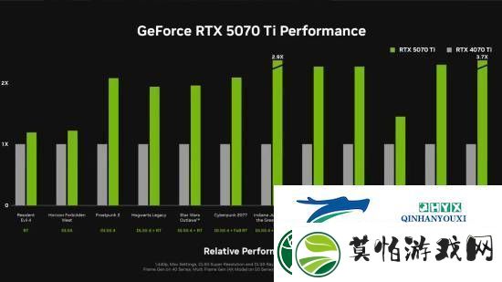 支持RTX