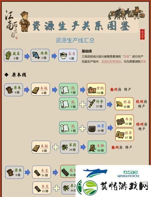 江南百景图淘气之风盛行