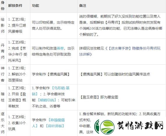 逆水寒手游工匠职业玩法攻略