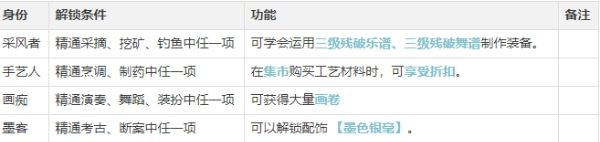 逆水寒手游工匠职业玩法攻略