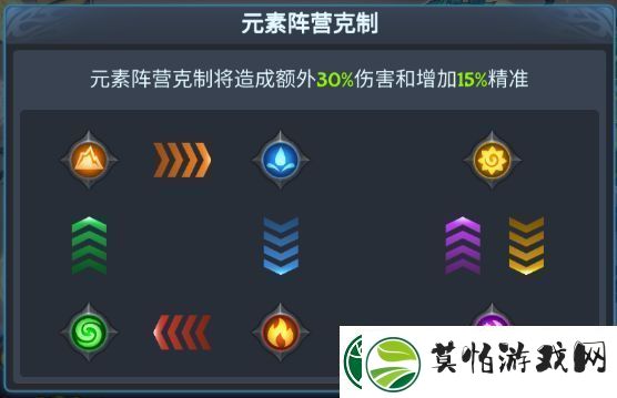 遇见龙最强阵容搭配推荐