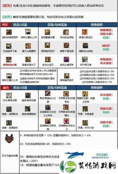 DNF110领域之主传说装备获取全攻略