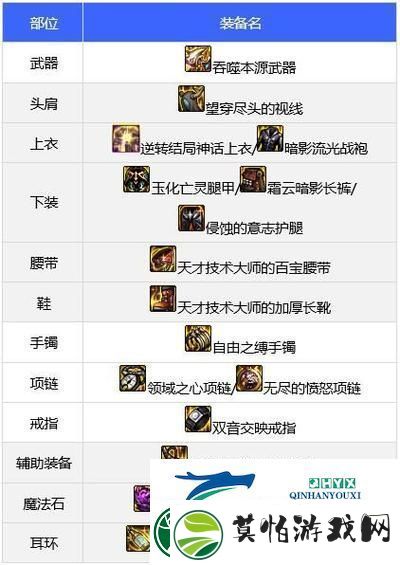 DNF110领域之主传说装备获取全攻略