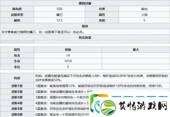 幻塔黑鸦冥镰连招秘籍